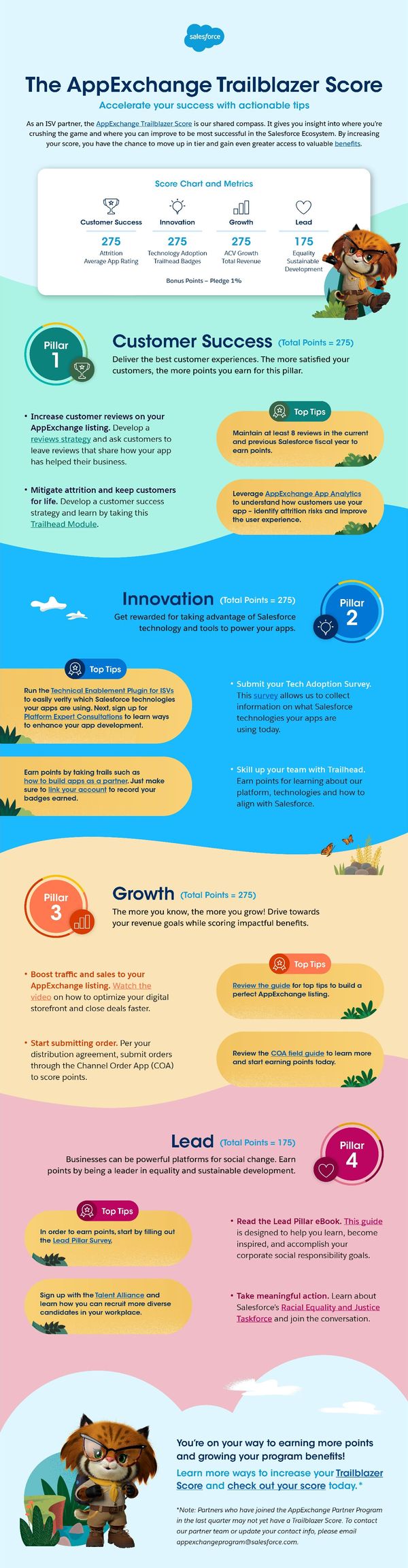 AppExchange Trailblazer Score Infographic - Page 1