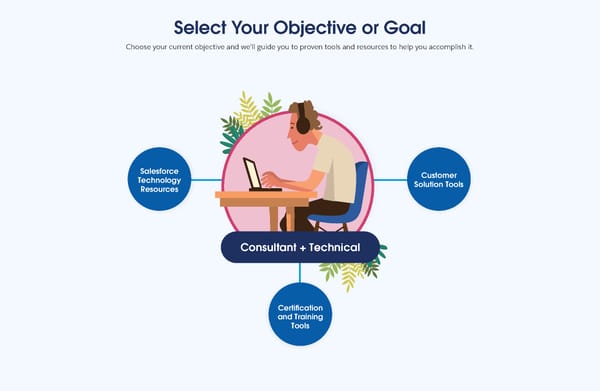 Connect to the Resources You Need to Succeed - Page 61