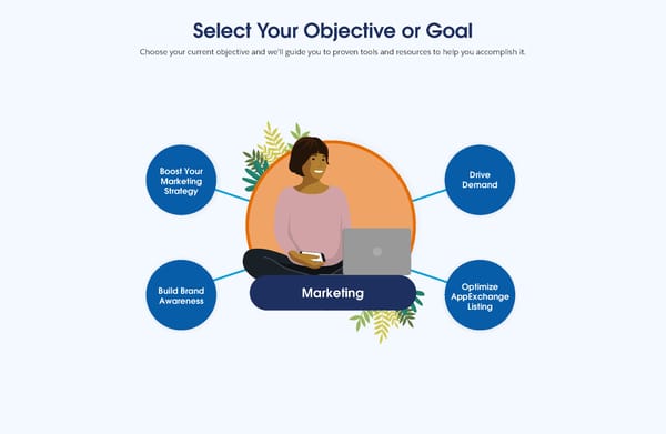 Connect to the Resources You Need to Succeed - Page 3