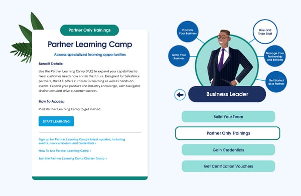 Connect to the Resources You Need to Succeed - Page 20