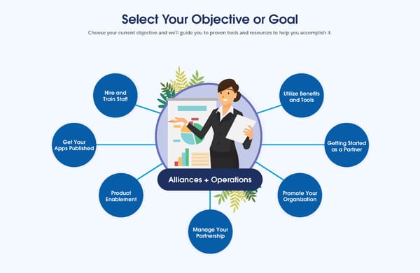 Connect to the Resources You Need to Succeed - Page 29