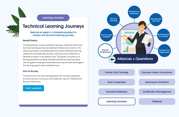 Connect to the Resources You Need to Succeed - Page 40