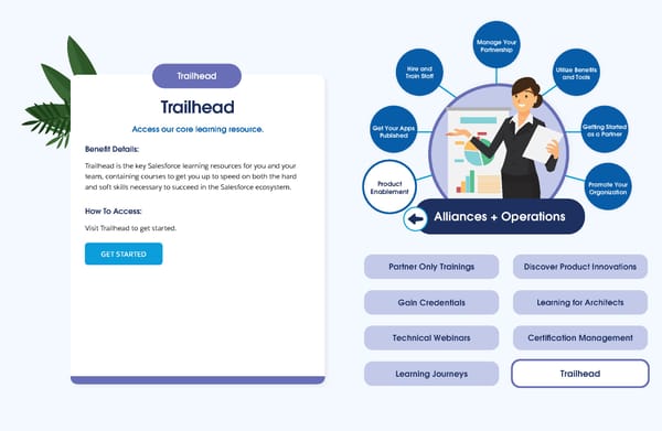 Connect to the Resources You Need to Succeed - Page 44
