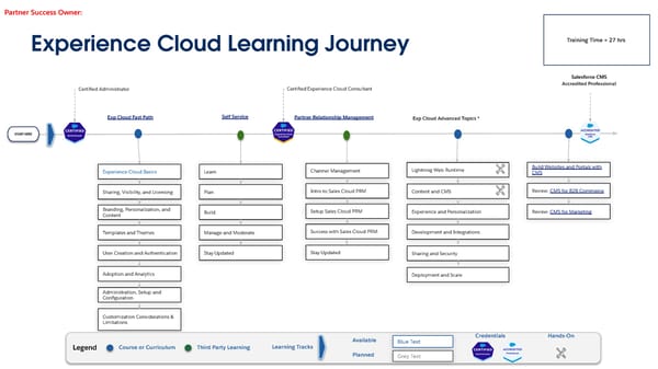 Technical Learning Journeys - Page 9