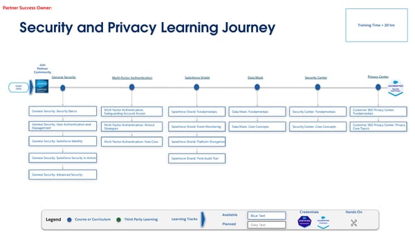 Technical Learning Journeys - Page 11