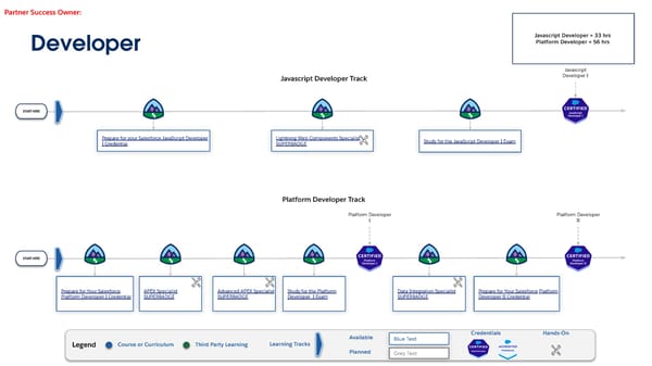 Technical Learning Journeys - Page 12