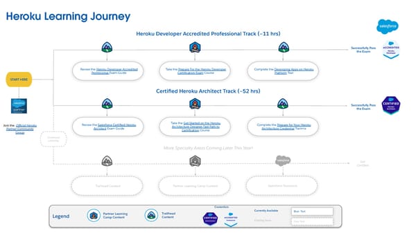 Technical Learning Journeys - Page 13