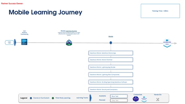 Technical Learning Journeys - Page 14