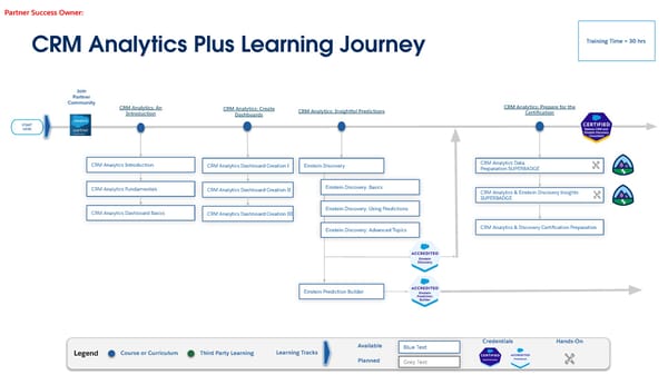 Technical Learning Journeys - Page 15