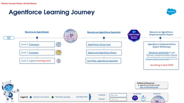 Technical Learning Journeys - Page 16