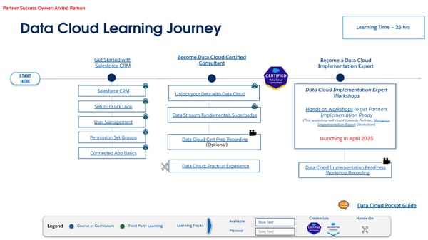 Technical Learning Journeys - Page 17