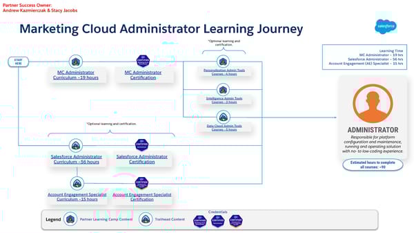 Technical Learning Journeys - Page 20