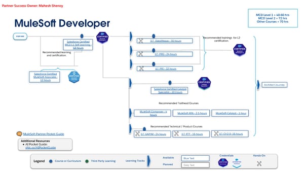 Technical Learning Journeys - Page 25