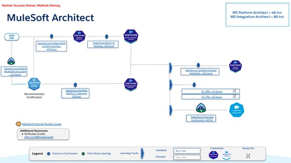 Technical Learning Journeys - Page 26