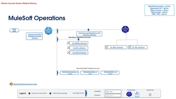Technical Learning Journeys - Page 27