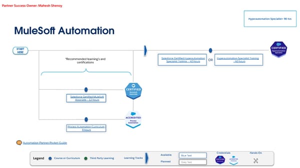 Technical Learning Journeys - Page 28