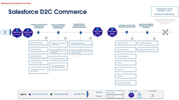 Technical Learning Journeys - Page 33
