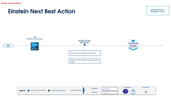 Technical Learning Journeys - Page 36