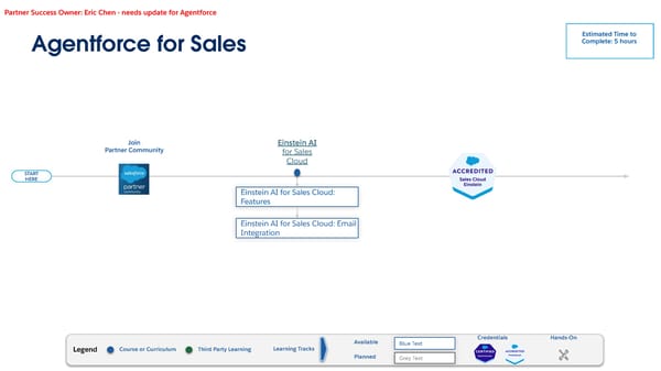 Technical Learning Journeys - Page 37