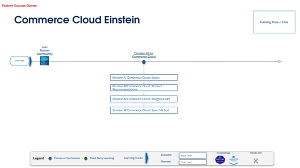 Technical Learning Journeys - Page 38