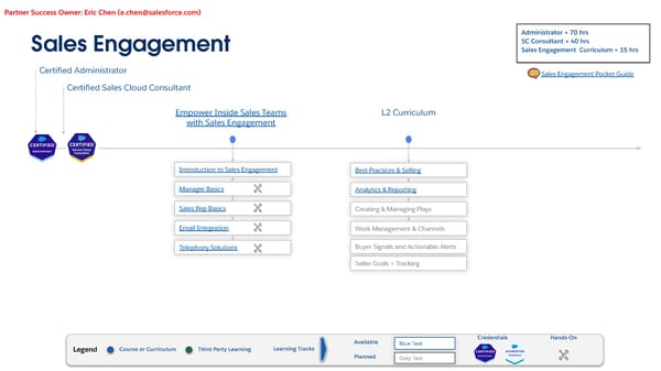 Technical Learning Journeys - Page 41