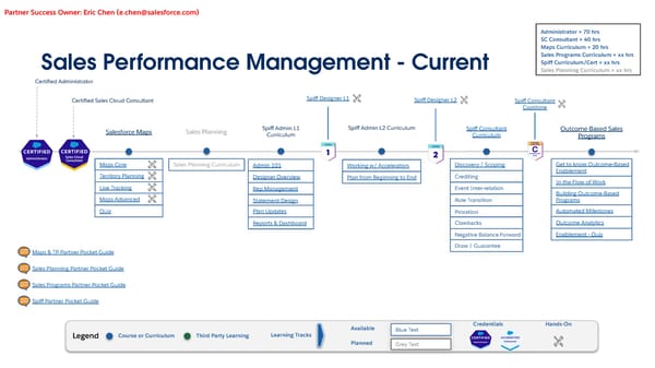 Technical Learning Journeys - Page 42