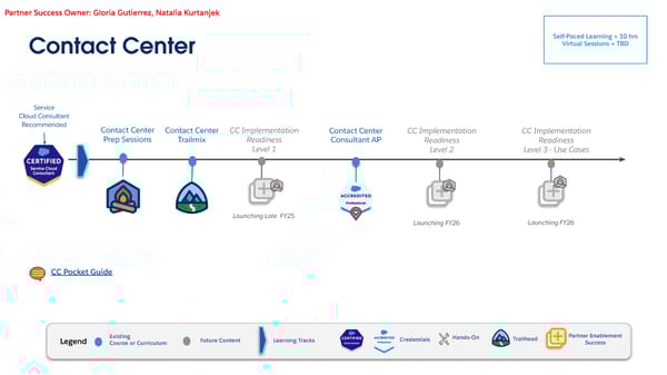 Technical Learning Journeys - Page 44