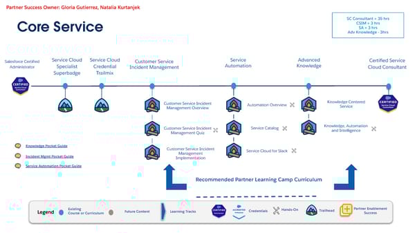 Technical Learning Journeys - Page 45