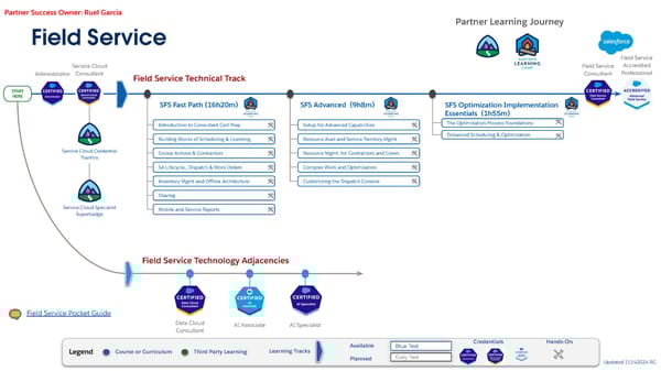 Technical Learning Journeys - Page 46