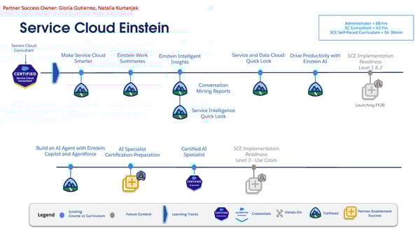 Technical Learning Journeys - Page 47