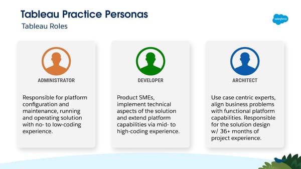Technical Learning Journeys - Page 49