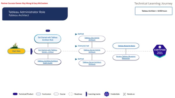 Technical Learning Journeys - Page 52