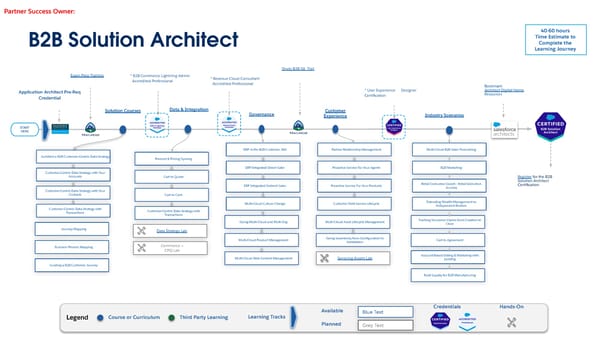 Technical Learning Journeys - Page 55