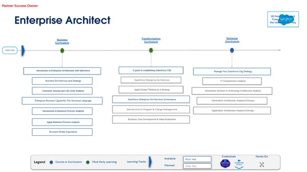 Technical Learning Journeys - Page 56