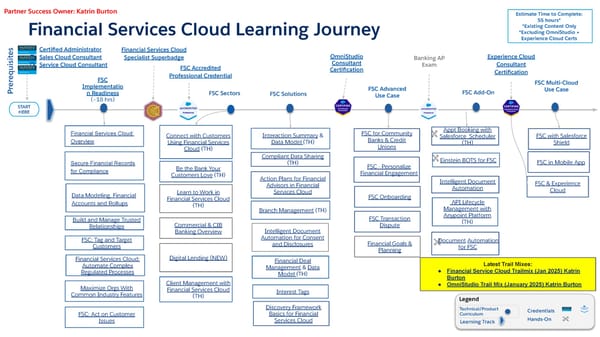 Technical Learning Journeys - Page 59