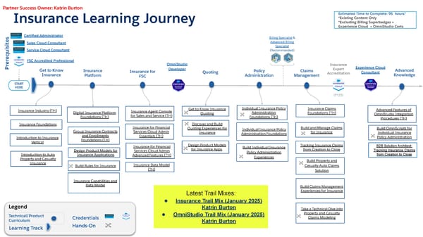 Technical Learning Journeys - Page 60