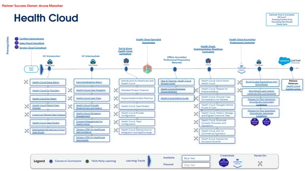 Technical Learning Journeys - Page 61