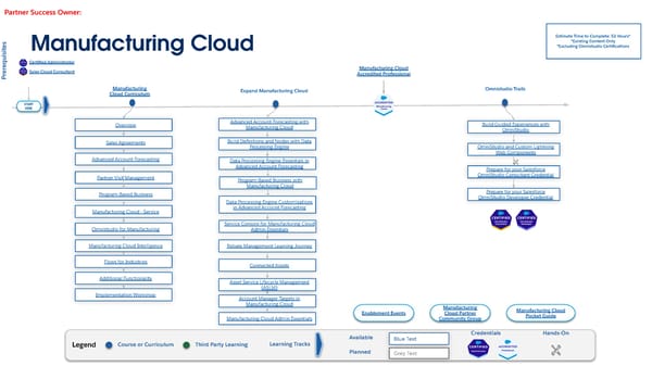 Technical Learning Journeys - Page 62
