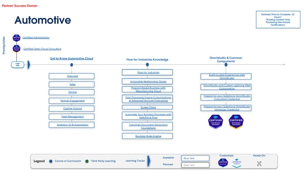 Technical Learning Journeys - Page 63