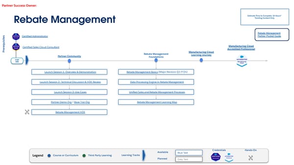 Technical Learning Journeys - Page 64