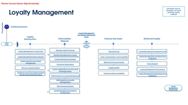 Technical Learning Journeys - Page 65