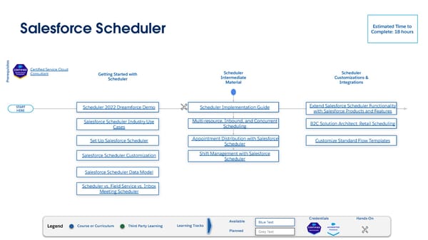 Technical Learning Journeys - Page 66