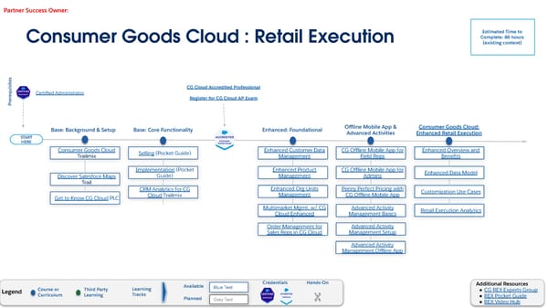 Technical Learning Journeys - Page 67