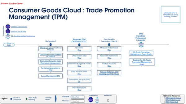 Technical Learning Journeys - Page 68