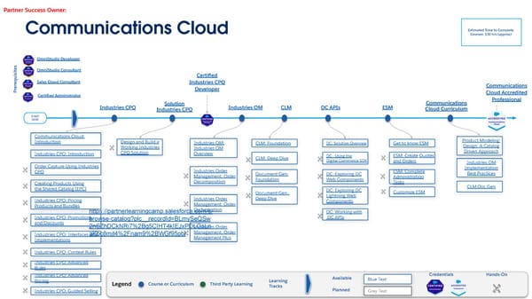 Technical Learning Journeys - Page 69