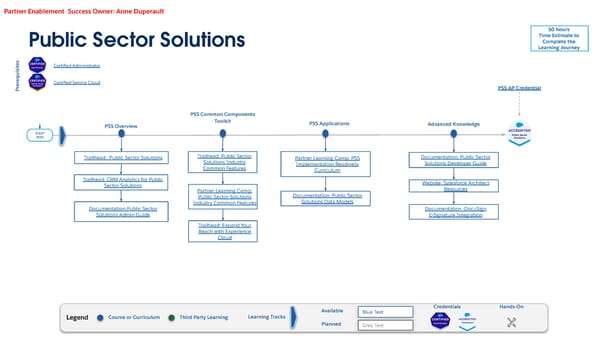 Technical Learning Journeys - Page 70