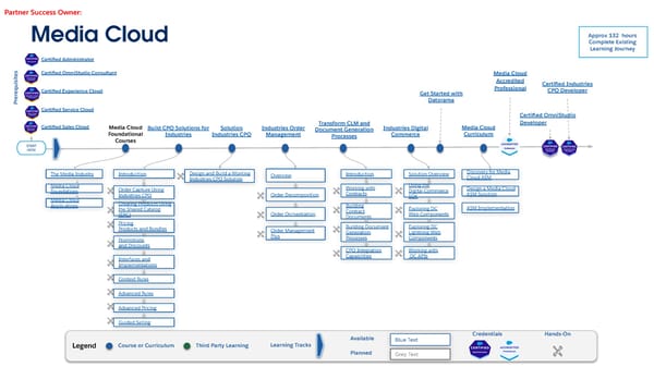 Technical Learning Journeys - Page 71