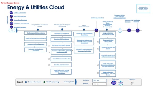 Technical Learning Journeys - Page 72