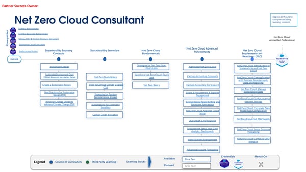 Technical Learning Journeys - Page 73
