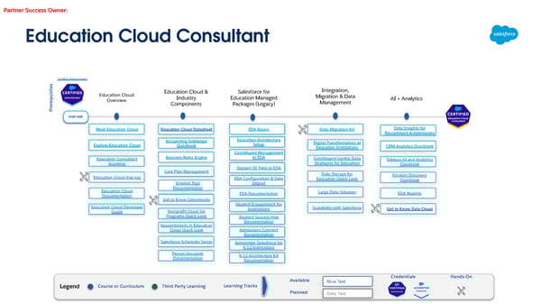 Technical Learning Journeys - Page 74